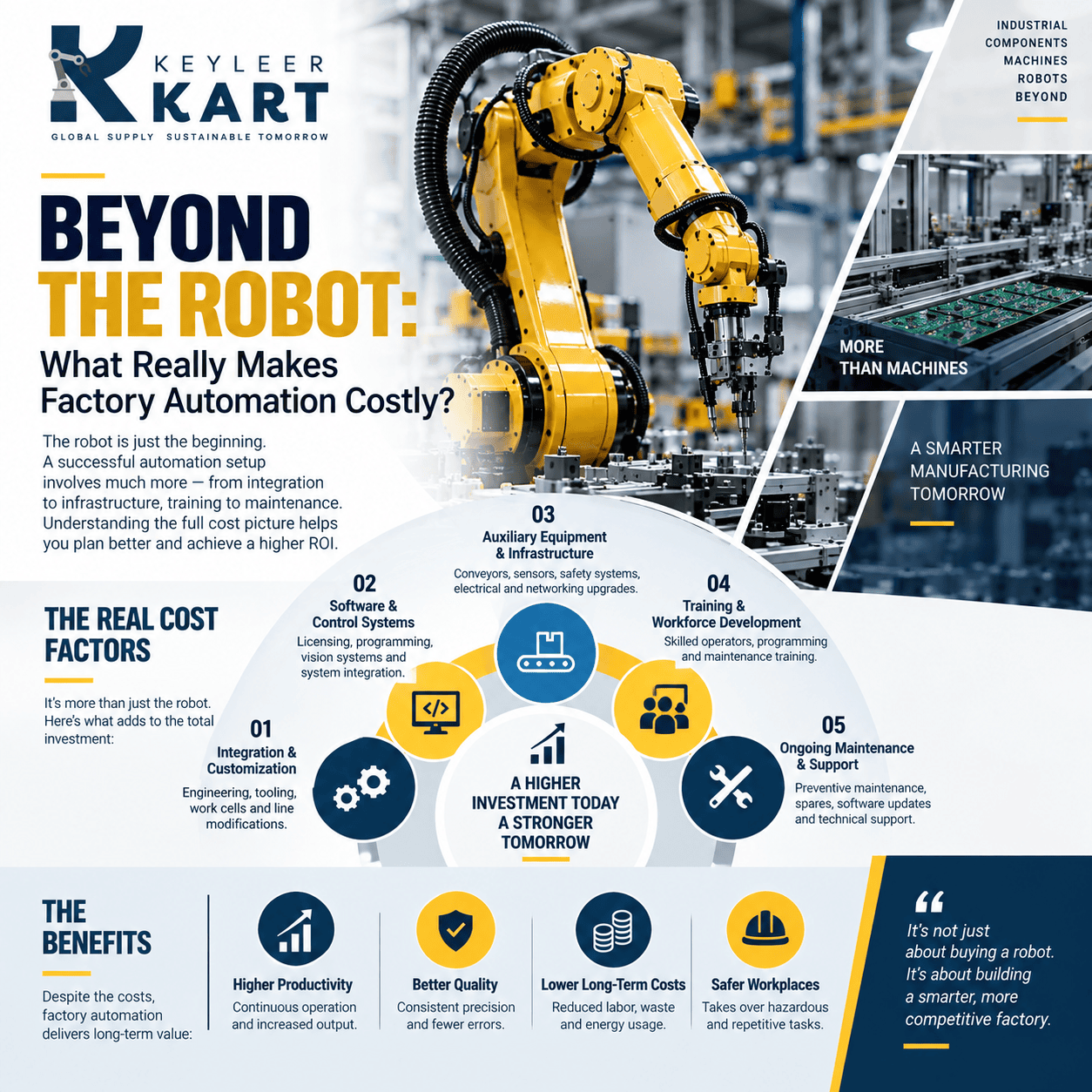 Beyond the Robot: What Really Makes Factory Automation Costly?